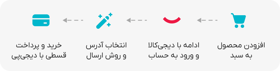 digipay steps digipay steps